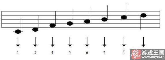 逃出梦中的别墅v1.5白普金色支线攻略？逃出梦中的别墅v1.5白普金色支线技巧