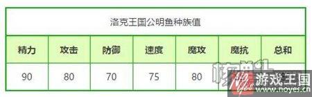公明鱼性格推荐？洛克王国选择什么样好