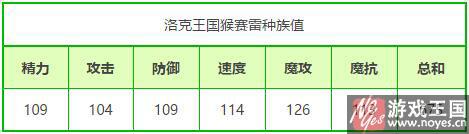 技能表大全？洛克王国猴赛雷性格什么样好