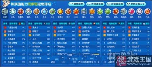 盘点最厉害的宠物？洛克王国什么样