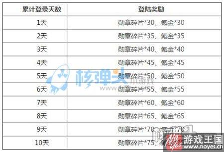 女神节活动有礼?联盟与部落h5三月春季 女神节活动有礼?联盟与部落h5三月春季