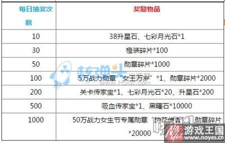 女神节活动有礼?联盟与部落h5三月春季 女神节活动有礼?联盟与部落h5三月春季