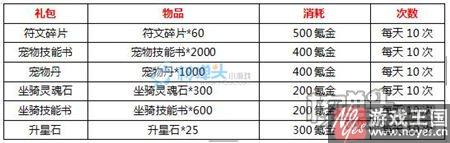 女神节活动有礼?联盟与部落h5三月春季 女神节活动有礼?联盟与部落h5三月春季