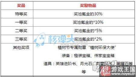 女神节活动有礼?联盟与部落h5三月春季 女神节活动有礼?联盟与部落h5三月春季
