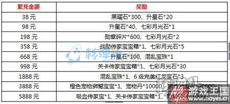 女神节活动有礼?联盟与部落h5三月春季 女神节活动有礼?联盟与部落h5三月春季