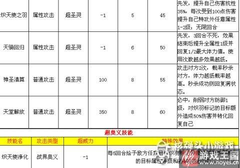 学习力推荐?奥拉星金翼炽天使K解析 学习力推荐?奥拉星金翼炽天使K解析