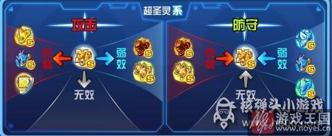 学习力推荐?奥拉星金翼炽天使K解析 学习力推荐?奥拉星金翼炽天使K解析