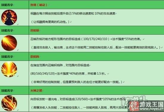 符文搭配攻略？信仰之战h5火神祝融咋出装