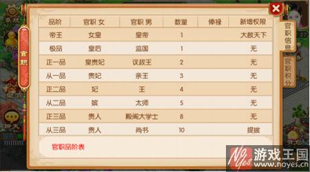 升官攻略介绍?我的宫廷官职系统咋玩 升官攻略介绍?我的宫廷官职系统咋玩