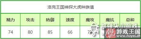 神探大虎配招推荐？洛克王国咋样