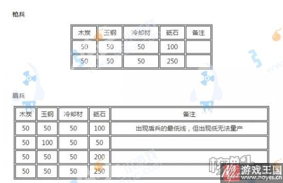 全刀装合成公式?刀剑乱舞大全 全刀装合成公式?刀剑乱舞大全