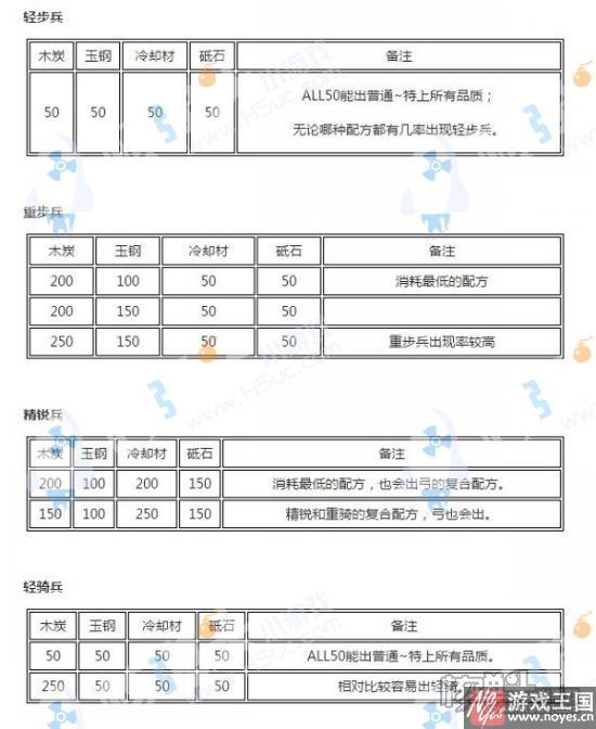 全刀装合成公式?刀剑乱舞大全 全刀装合成公式?刀剑乱舞大全