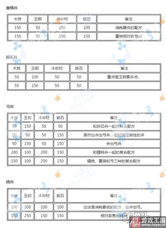 全刀装合成公式?刀剑乱舞大全 全刀装合成公式?刀剑乱舞大全