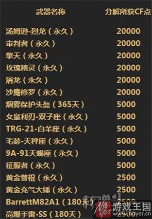 抽永久英雄武器？cf每日一抽钥匙数量需要多少