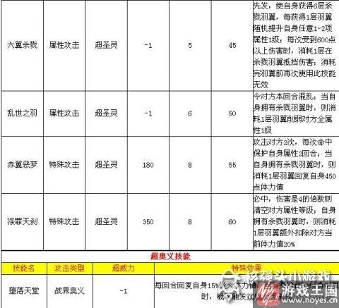 技能属性分析?奥拉星六翼堕天使戮解析 技能属性分析?奥拉星六翼堕天使戮解析
