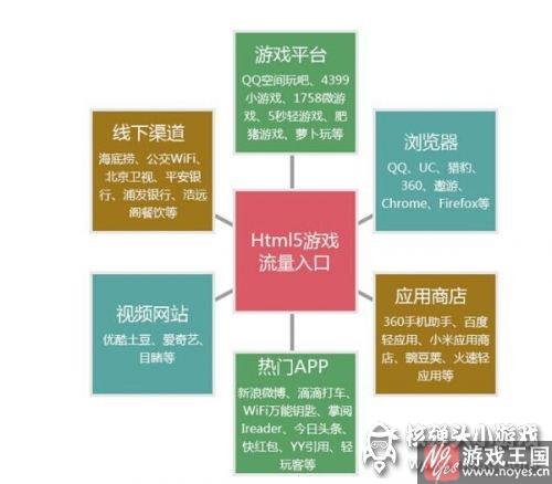 生态链完善或提前爆发?H5游戏频被重金押宝 生态链完善或提前爆发?H5游戏频被重金押宝