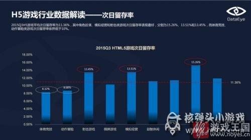 生态链完善或提前爆发?H5游戏频被重金押宝 生态链完善或提前爆发?H5游戏频被重金押宝
