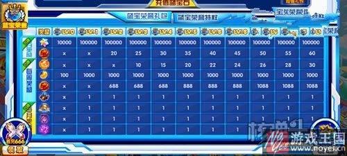 冥王哈迪斯在哪？奥拉星怎样获得