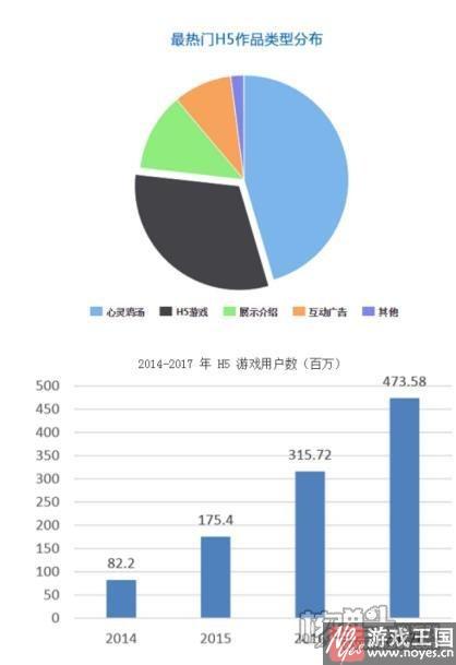 2017年H5行业发展回顾与展望?全面评估 2017年H5行业发展回顾与展望?全面评估