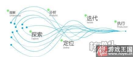 2017年H5行业发展回顾与展望?全面评估 2017年H5行业发展回顾与展望?全面评估