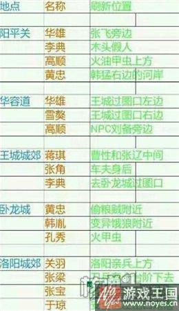 刷新位置详解？御龙在天手游精英怪多久