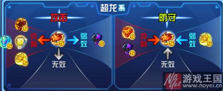 龙太子属性技能详解?奥拉星咋样 龙太子属性技能详解?奥拉星咋样