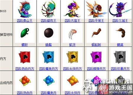 四阶丹药咋得？造梦西游4制作攻略