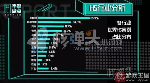 得朋友圈者就得天下？十万个H5统计分析报告