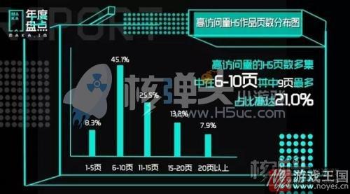 得朋友圈者就得天下？十万个H5统计分析报告