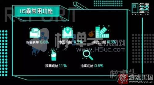 得朋友圈者就得天下？十万个H5统计分析报告