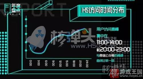 得朋友圈者就得天下？十万个H5统计分析报告