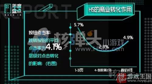 得朋友圈者就得天下？十万个H5统计分析报告