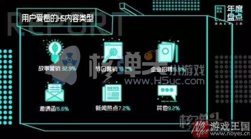 得朋友圈者就得天下？十万个H5统计分析报告
