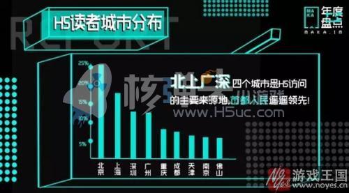 得朋友圈者就得天下？十万个H5统计分析报告