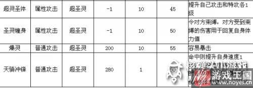 未来天使王技能实战效果详解?奥拉星kk解析 未来天使王技能实战效果详解?奥拉星kk解析
