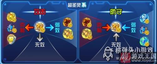 未来天使王技能实战效果详解?奥拉星kk解析 未来天使王技能实战效果详解?奥拉星kk解析