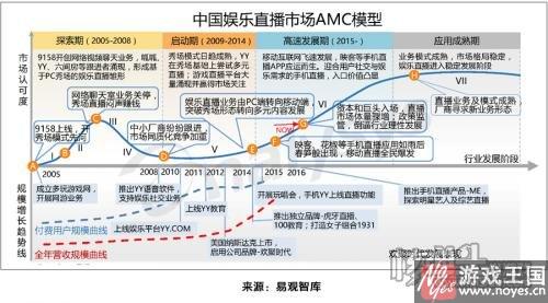 二师兄也拦不住？当直播遇上H5：高小姐要直播