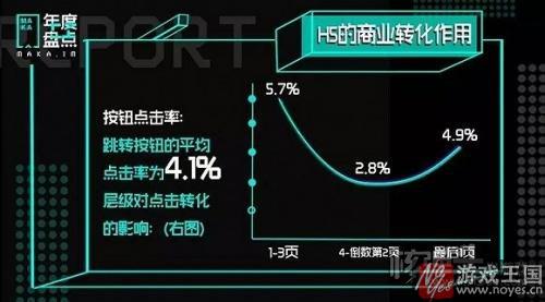 H5上升趋势明显?MAKA发布《2016年度H5数据报告》 H5上升趋势明显?MAKA发布《2016年度H5数据报告》