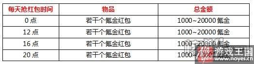 《联盟与部落》h5抢红包齐贺岁？新春金鸡送福