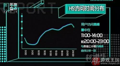 H5上升趋势明显?MAKA发布《2016年度H5数据报告》 H5上升趋势明显?MAKA发布《2016年度H5数据报告》