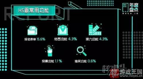 H5上升趋势明显?MAKA发布《2016年度H5数据报告》 H5上升趋势明显?MAKA发布《2016年度H5数据报告》