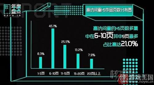 H5上升趋势明显?MAKA发布《2016年度H5数据报告》 H5上升趋势明显?MAKA发布《2016年度H5数据报告》