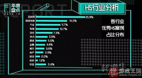 H5上升趋势明显?MAKA发布《2016年度H5数据报告》 H5上升趋势明显?MAKA发布《2016年度H5数据报告》