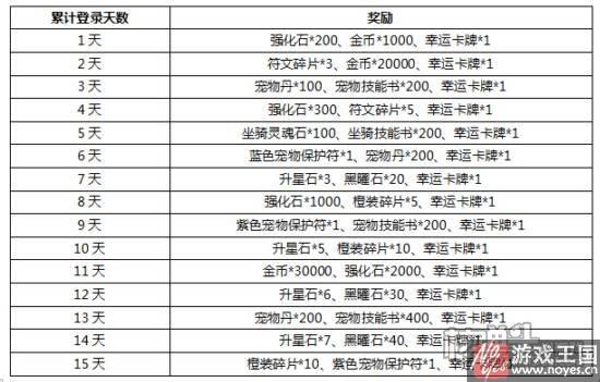 《联盟与部落》h5抢红包齐贺岁？新春金鸡送福