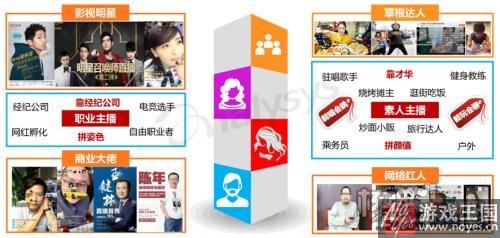 二师兄也拦不住？当直播遇上H5：高小姐要直播