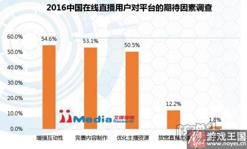 二师兄也拦不住？当直播遇上H5：高小姐要直播