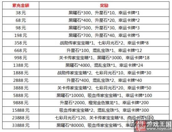 《联盟与部落》h5抢红包齐贺岁？新春金鸡送福