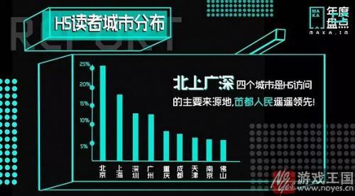 H5上升趋势明显?MAKA发布《2016年度H5数据报告》 H5上升趋势明显?MAKA发布《2016年度H5数据报告》