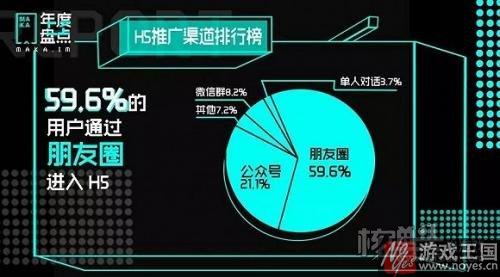 H5上升趋势明显?MAKA发布《2016年度H5数据报告》 H5上升趋势明显?MAKA发布《2016年度H5数据报告》