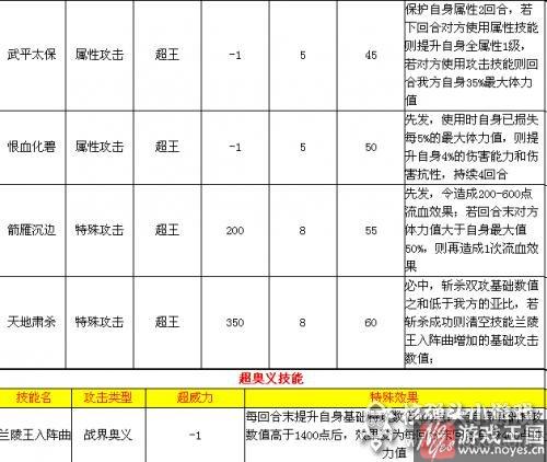 实战能力详细分析？奥拉星兰陵王解析